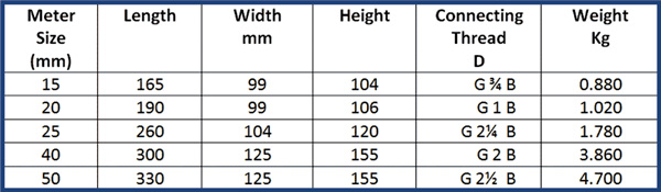 Dimensions for Chambal Magnetic NBDM Water Meters