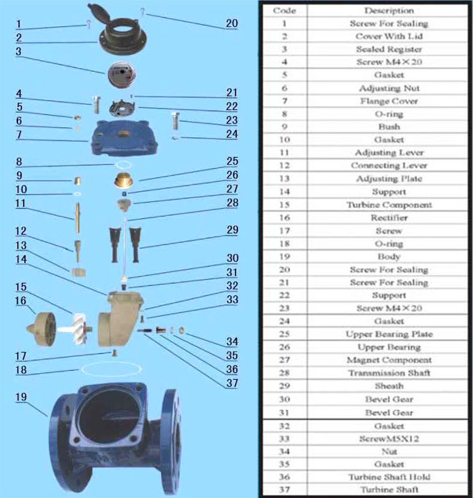 Flow Error Chart for Industrial Water Meters
