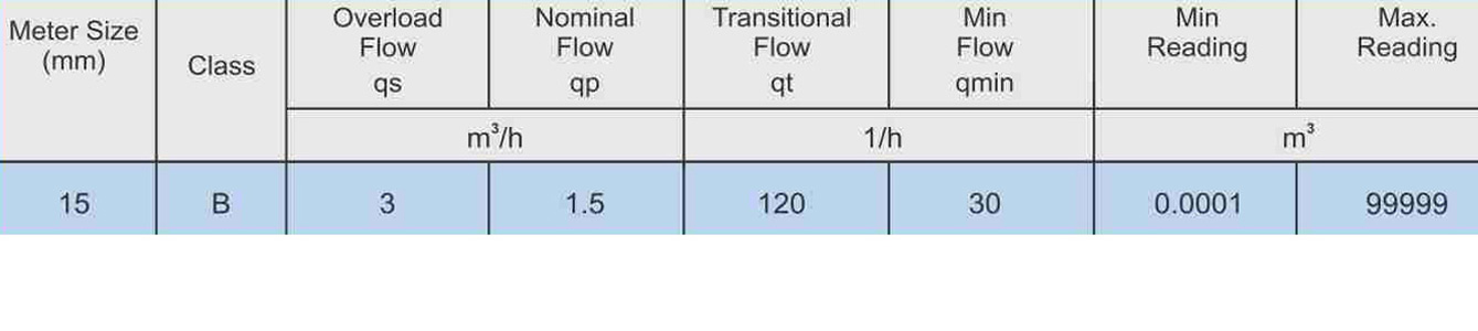 NBSJM Technical Data
